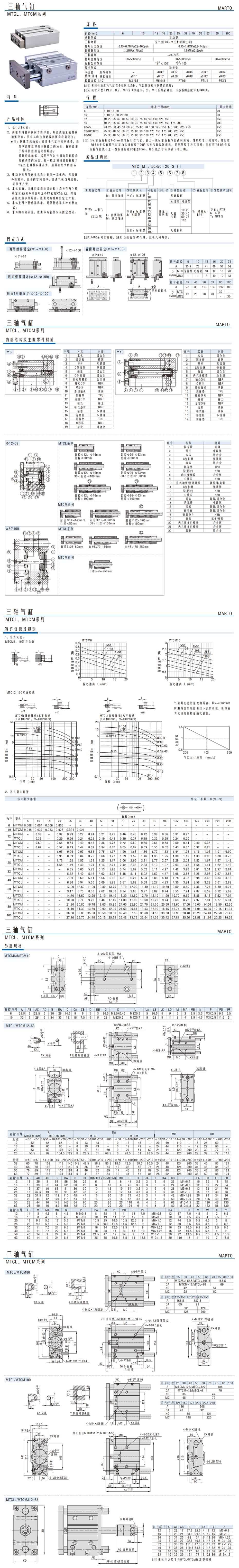 三軸氣缸MTCL、MTCM系列1.jpg